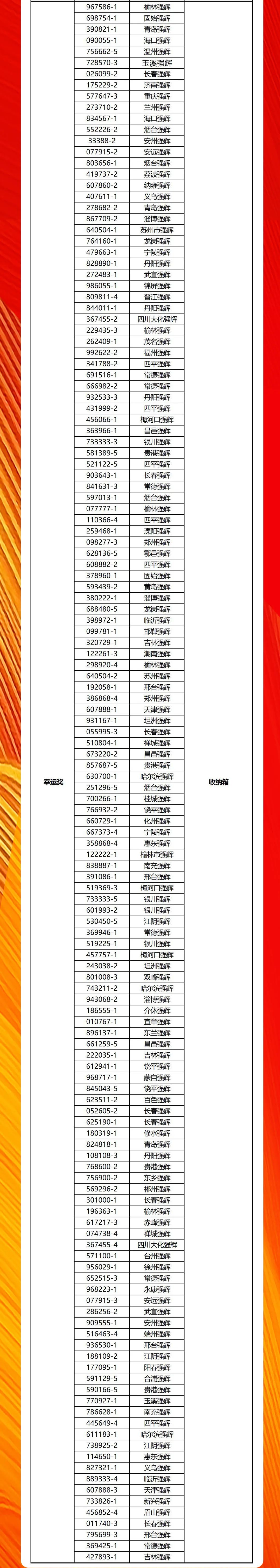 強(qiáng)輝20周年新品好物節(jié)收官直播獲獎(jiǎng)名單公布！(圖3)